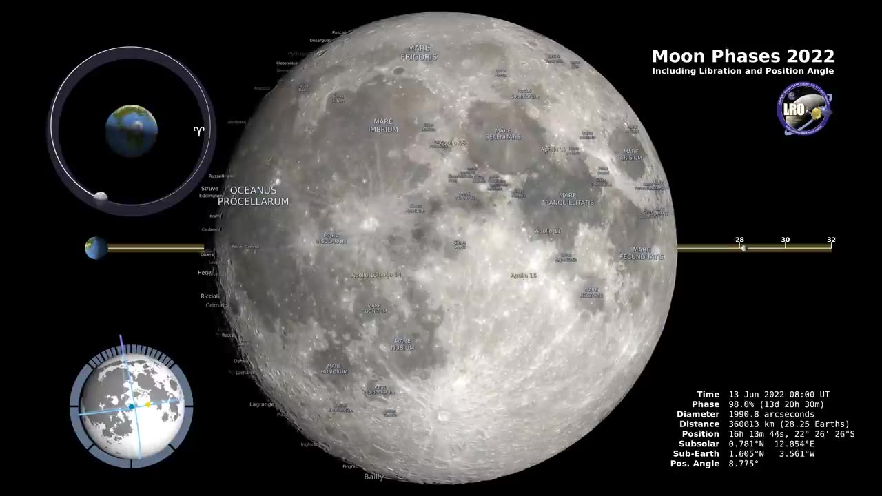 Moon Phases 2021_Northerm Hemispherr_4k .