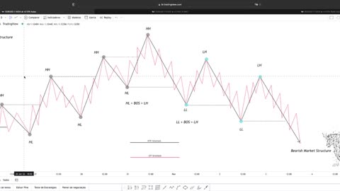 SMART MONEY FOREX E B3 - JEFF TRADER FX - AULA 18