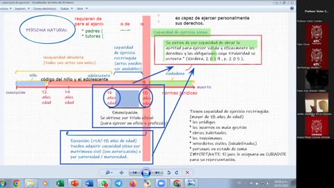 VONEX SEMESTRAL INTENSIVO | SEMANA 05 | CÍVICA