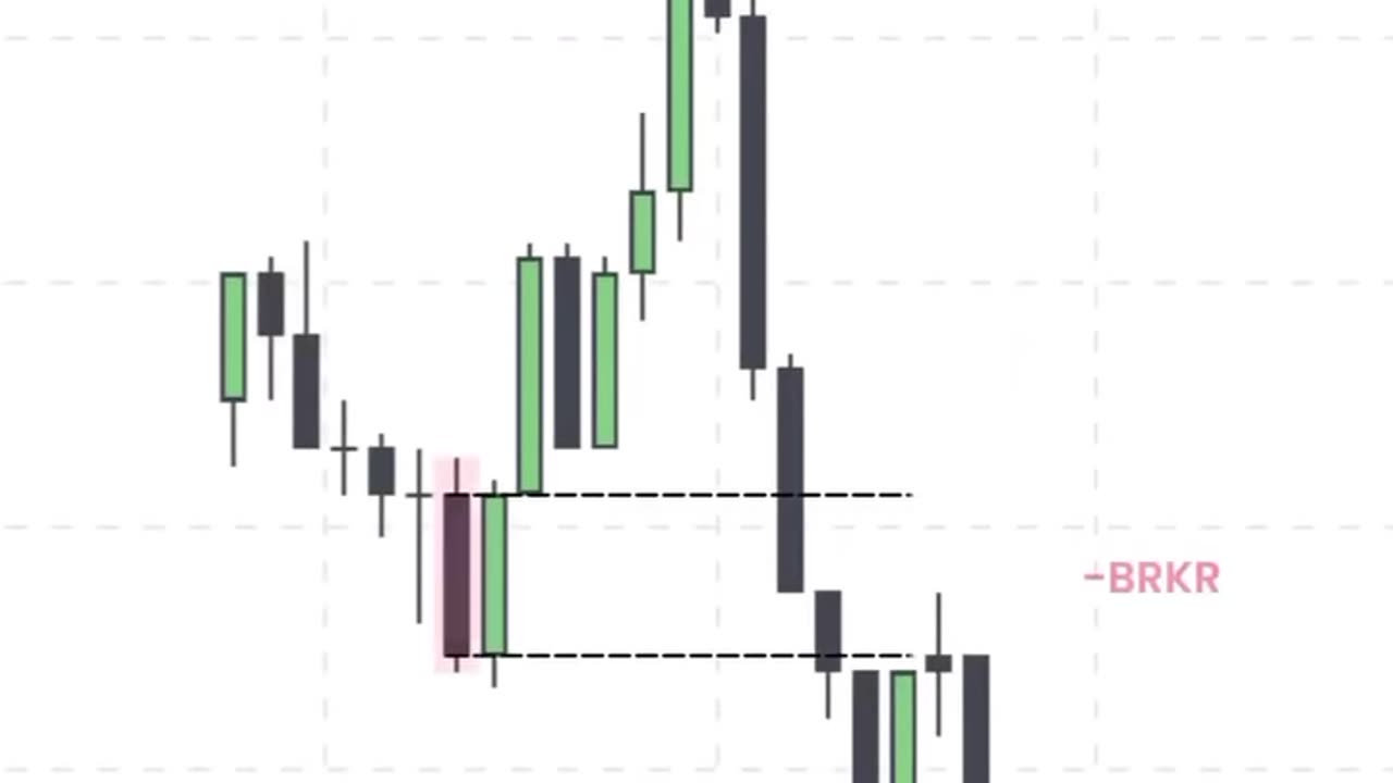 “💥 Mastering the Bearish Breaker: Smart Money Strategy Explained! 📉 #ForexTrading #Smart