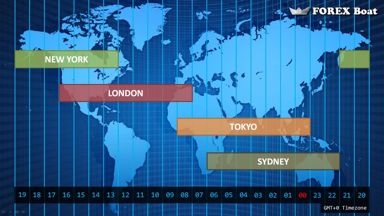 The NEW Forex Spectrum System