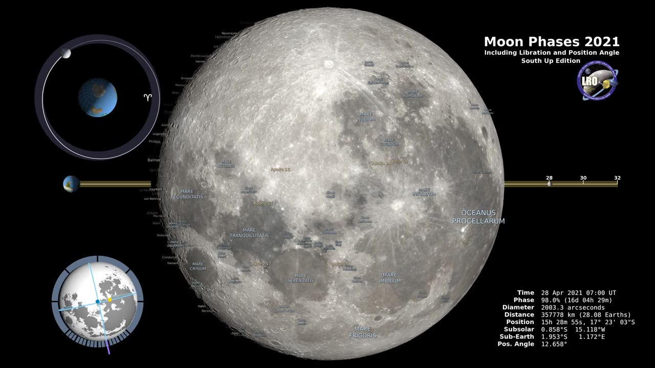 Moon Phases 2021 – Southern Hemisphere – 4K