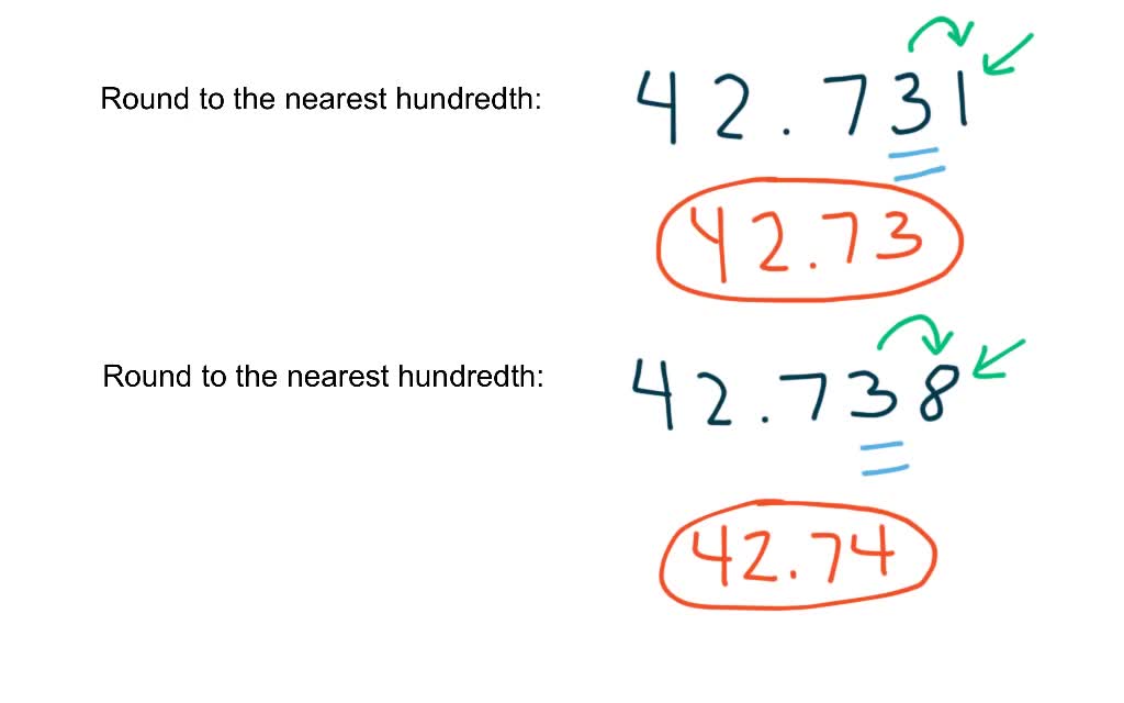 Rounding Decimals