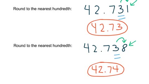 Rounding Decimals