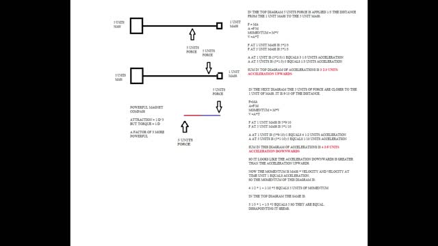 Principle Magnetic Propulsion Given Conservation of Angular and Linear Momentum