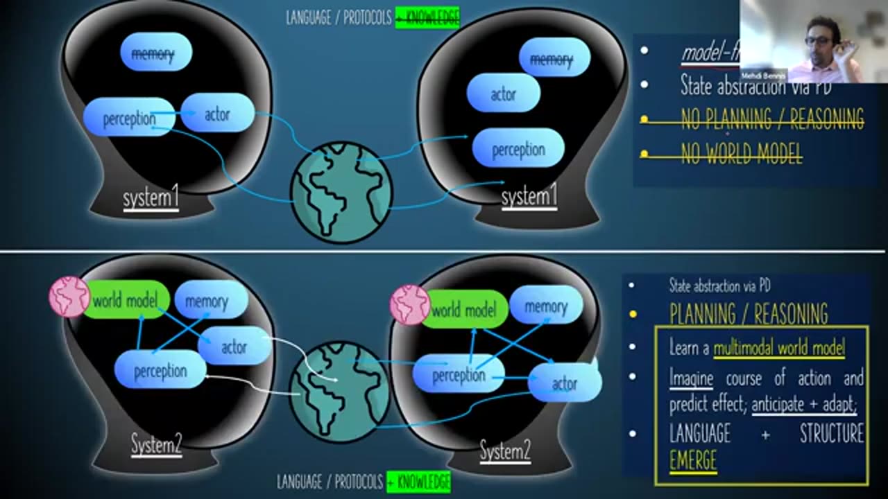 AI FOR GOOD: Semantics-native communication and protocol learning in the 6G era "Biological Computing" | ITU Journal | Webinar July 11, 2024