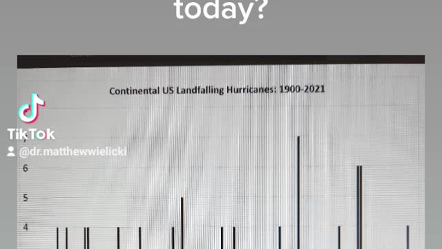 Part 1: Are hurricanes increasing in abundance due to climate change?