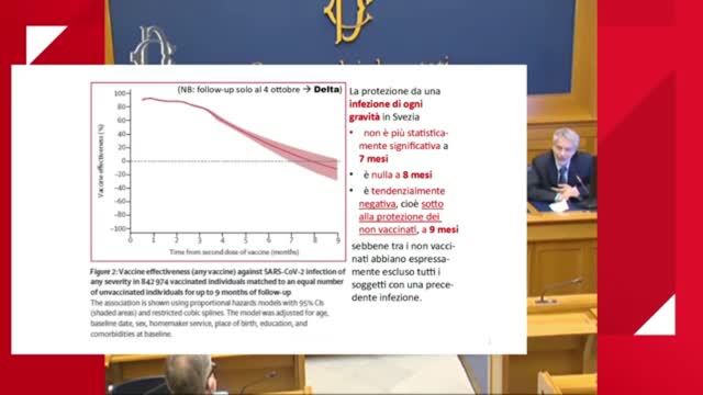 I VACCINI DIMINUISCONO IL SISTEMA IMMUNITARIO, GLI STUDI SCIENTIFICI. Fuori dal Virus n.271.SP