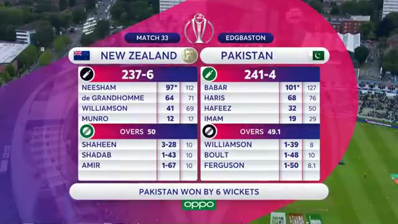 Zealand VS Pakistan