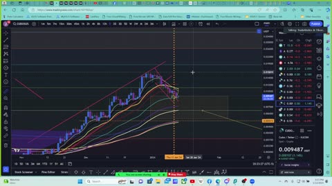 TradAholics & Fibonomics 4th meeting 1/12/24