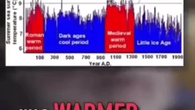 Randall Carson, Climate change hoax.