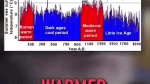 Randall Carson, Climate change hoax.