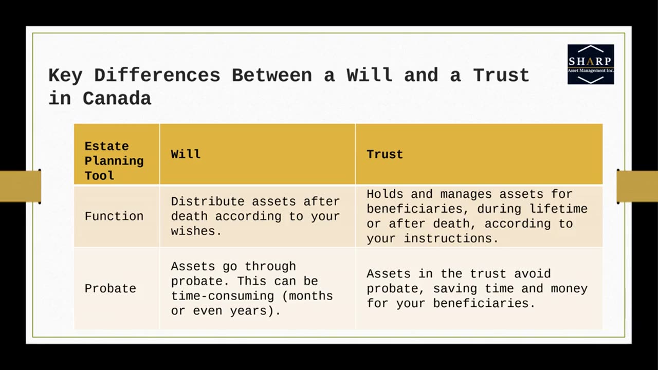 Will vs. a Trust: Which One is Right for You