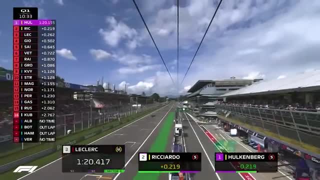 2019 Italian Grand Prix: Qualifying Highlights