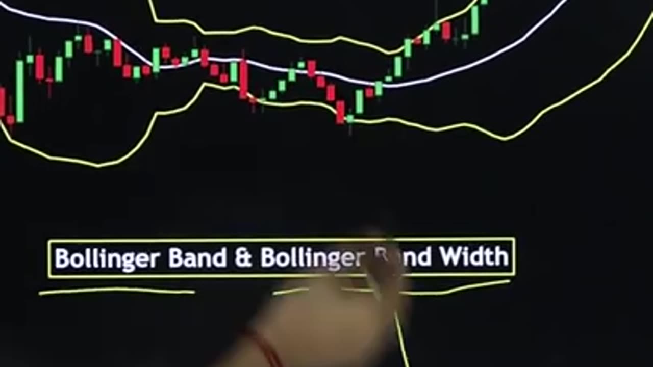 BOLLINGER BANDS STRATEGY