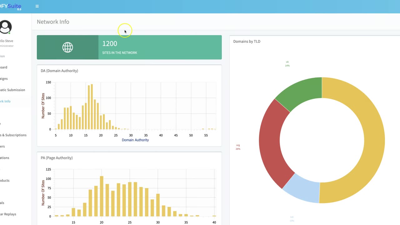 DFY Suite 6.0 Agency Demo: The Smart Way to Get Targeted Traffic.