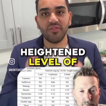 McCormick Spices Exposed