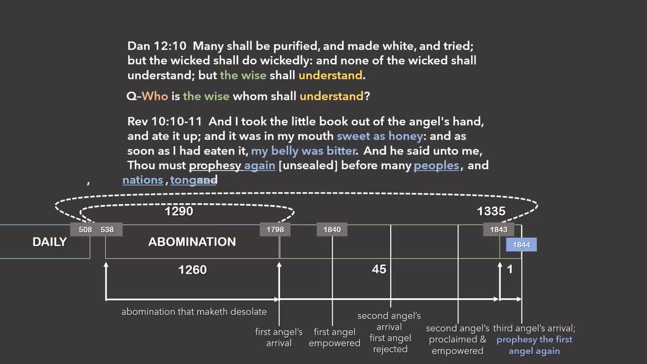 20 -THE TIME PROPHECY OF 1290 AND 1335