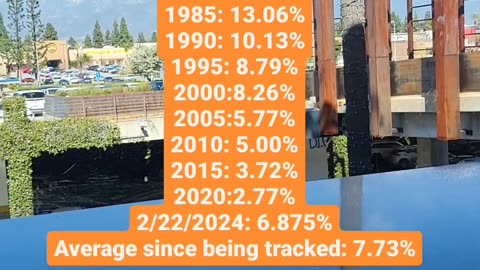 Mortgage Rate Reality Check