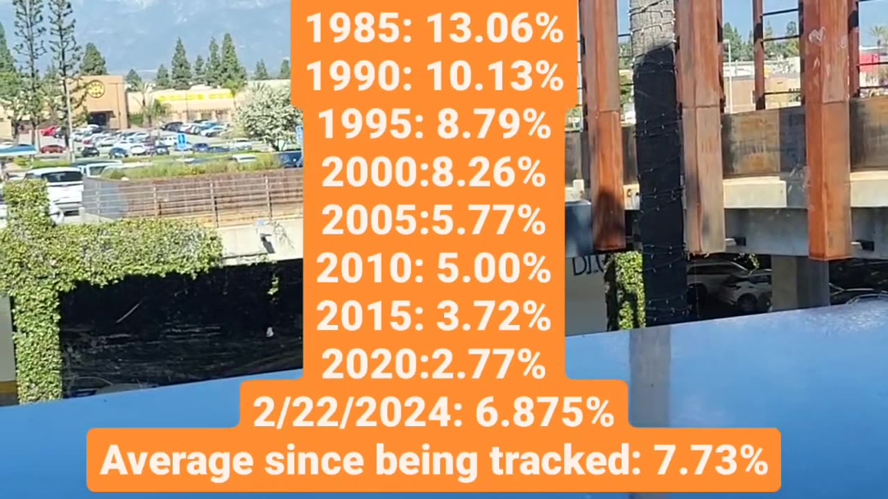 Mortgage Rate Reality Check