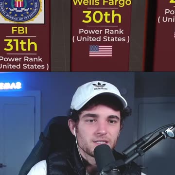 MOST POWERFUL ORGANIZATIONS