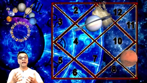 Mars in different houses from Saturn in astrology