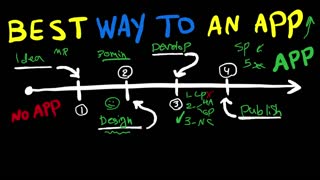 What Is The Best Process To Build an App?
