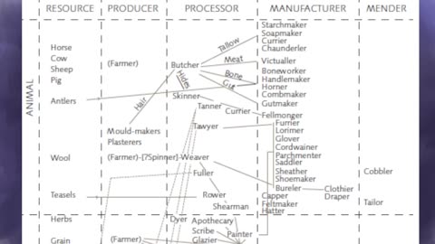 Fermentation, economy and manufacturing, fixed and volatile in alchemy - audio collection