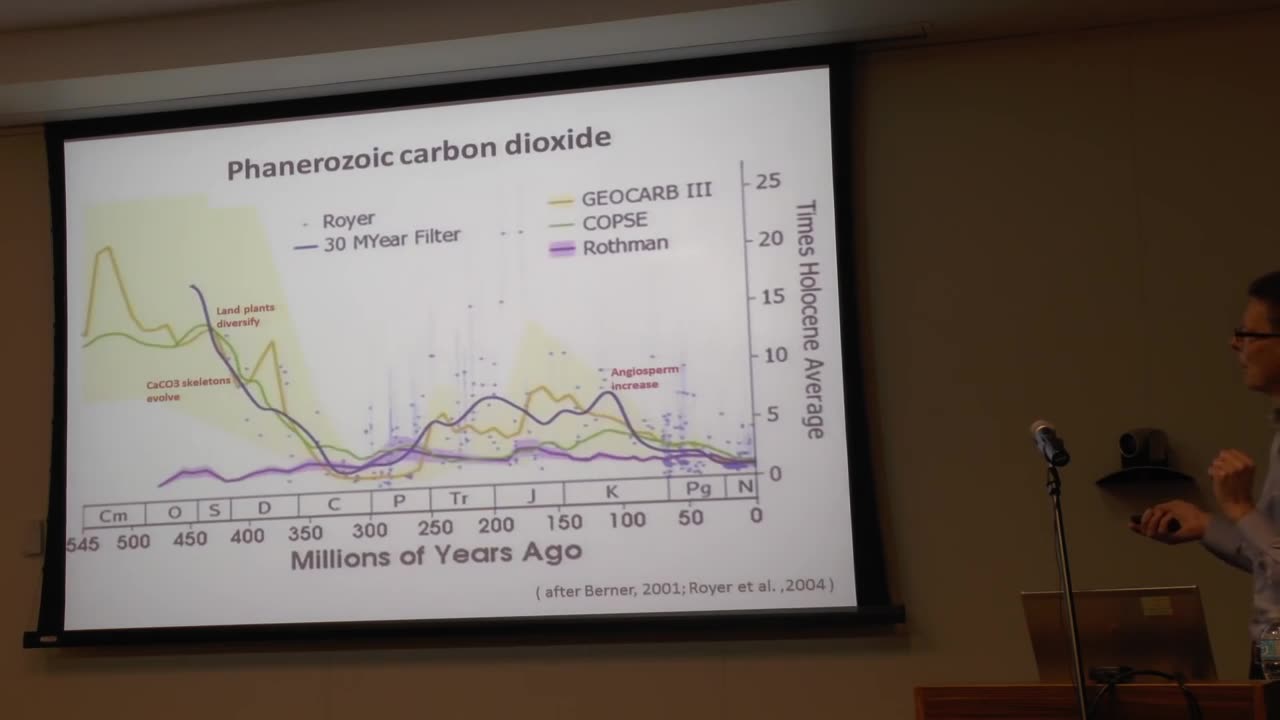 Climate Change Fact Fiction