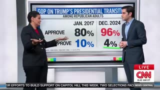 CNN Reveals The Extent To Which The RINOs Lost