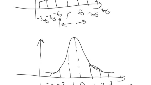 Z score meaning