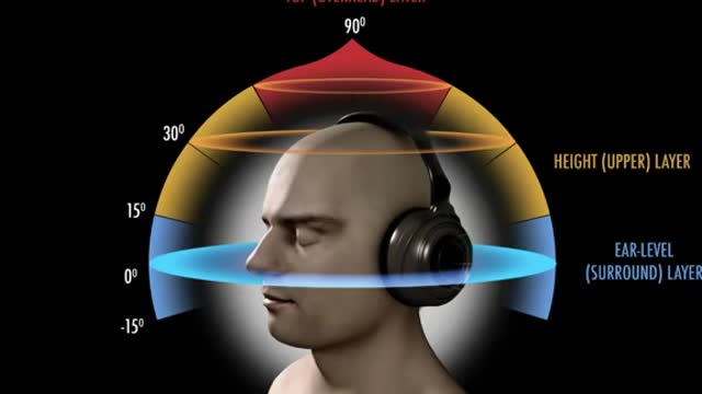 Mediation of mind nature voice use headphones for better experience