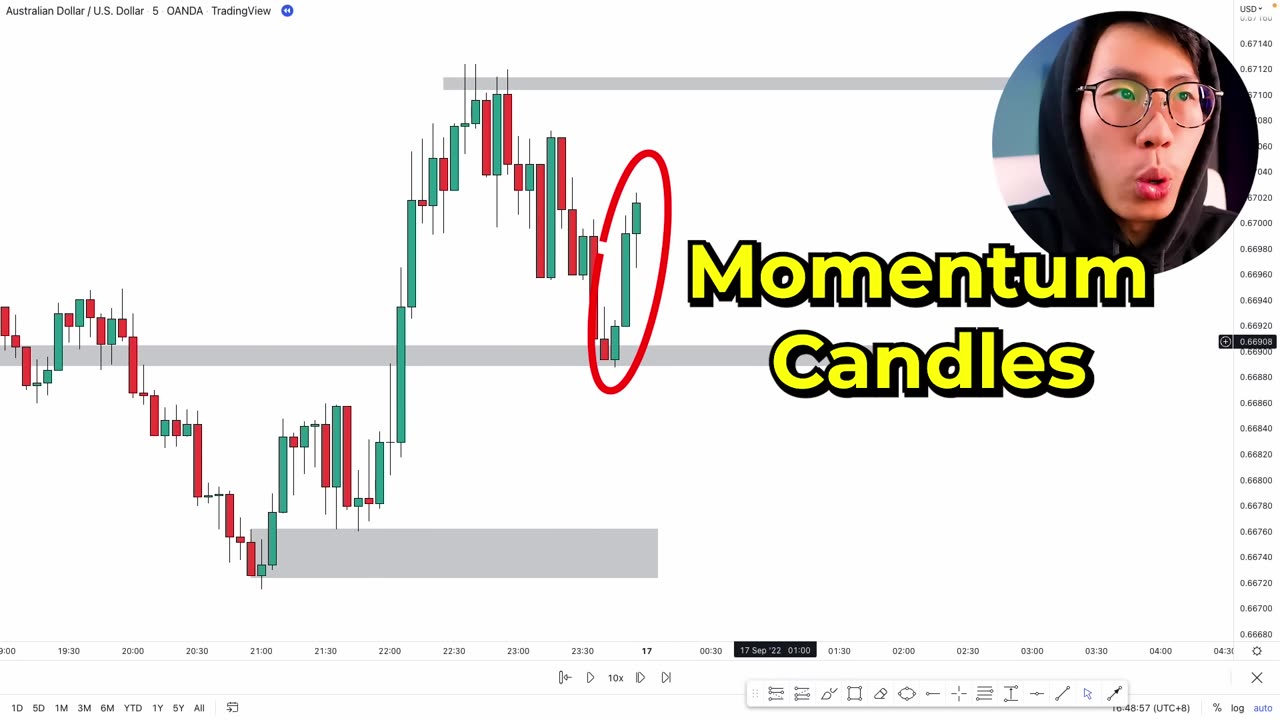 COMPLETE Supply & Demand Trading Course 🤑