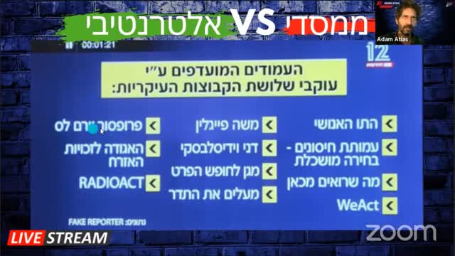 False PosiTV #15.3 - התקשורת הממסדית מול האלטרנטיבית, תגובה לאולפן שישי