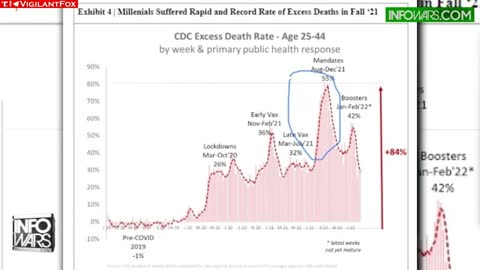 🔥 Rate of Change of Millennial Deaths Points Directly to the CV Vax