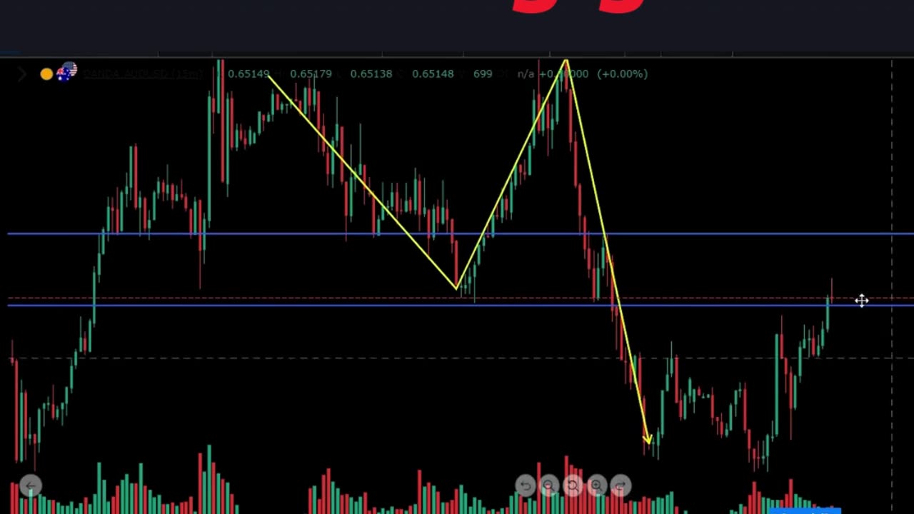 Vào lệnh Buy qua keyvol trong 1 xu hướng giảm #trading #keyvolume #forex #ngoaihoi #btc