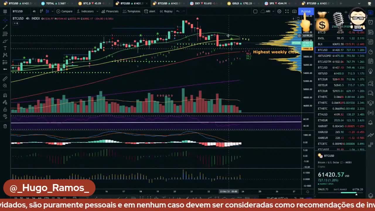 FYM! + HFC [E09] Bitcoin No Suporte Crítico dos 60k. Análise de ETH/BTC