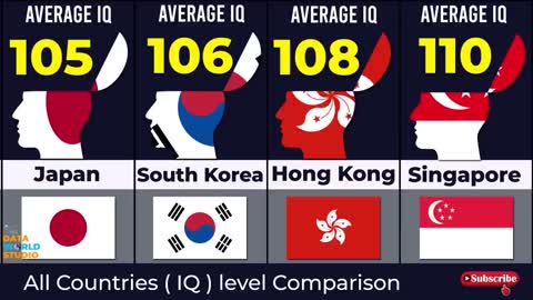 smartest countries in the world....