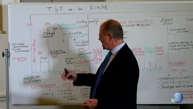 Johan de Boer - Eindtijd - Tijd van het einde