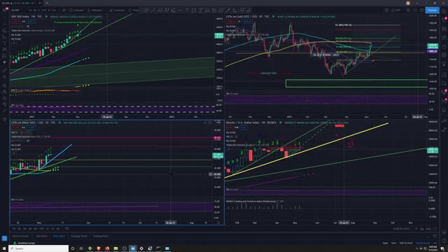 Market Analysis 5/10/2021