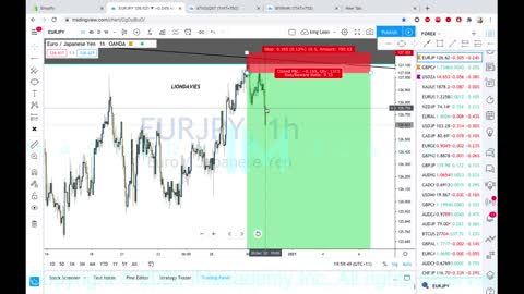 TOP TO BOTTOM BREAK DOWN & TIME FRAME TO TIME FRAME