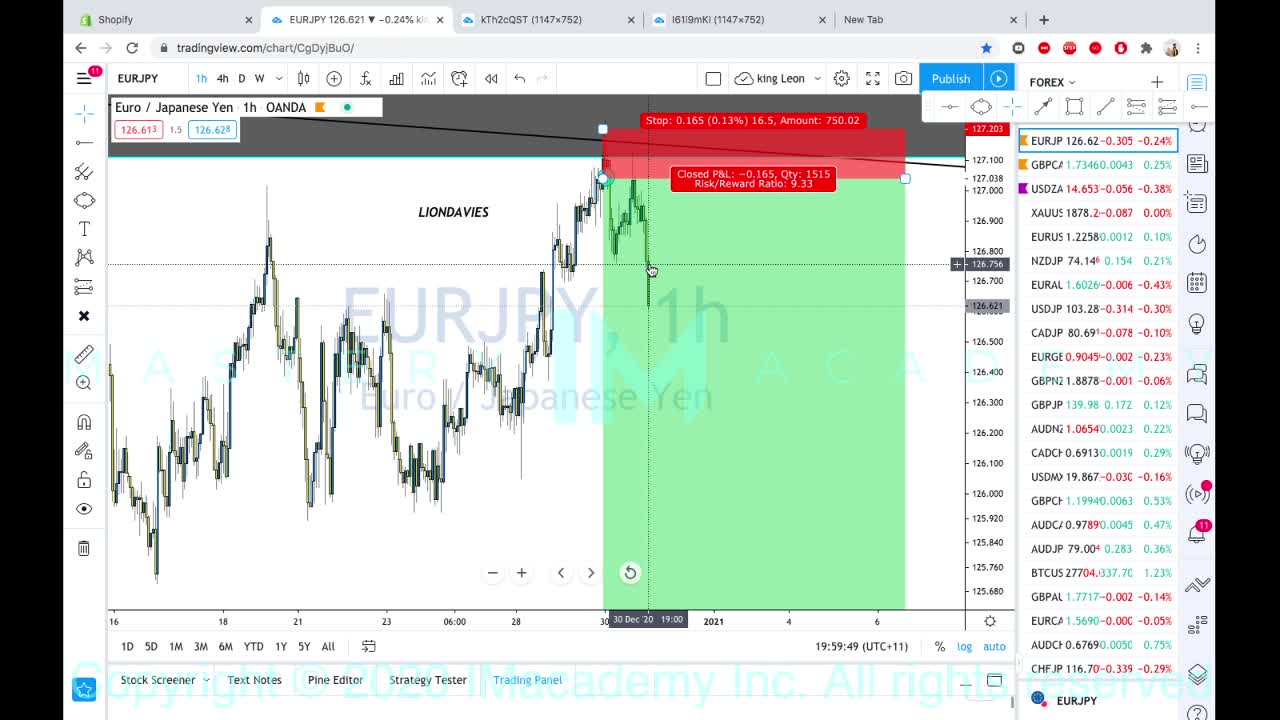 TOP TO BOTTOM BREAK DOWN & TIME FRAME TO TIME FRAME