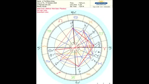 Consolidating Soul Full Moon Meditation for Reborn Principles
