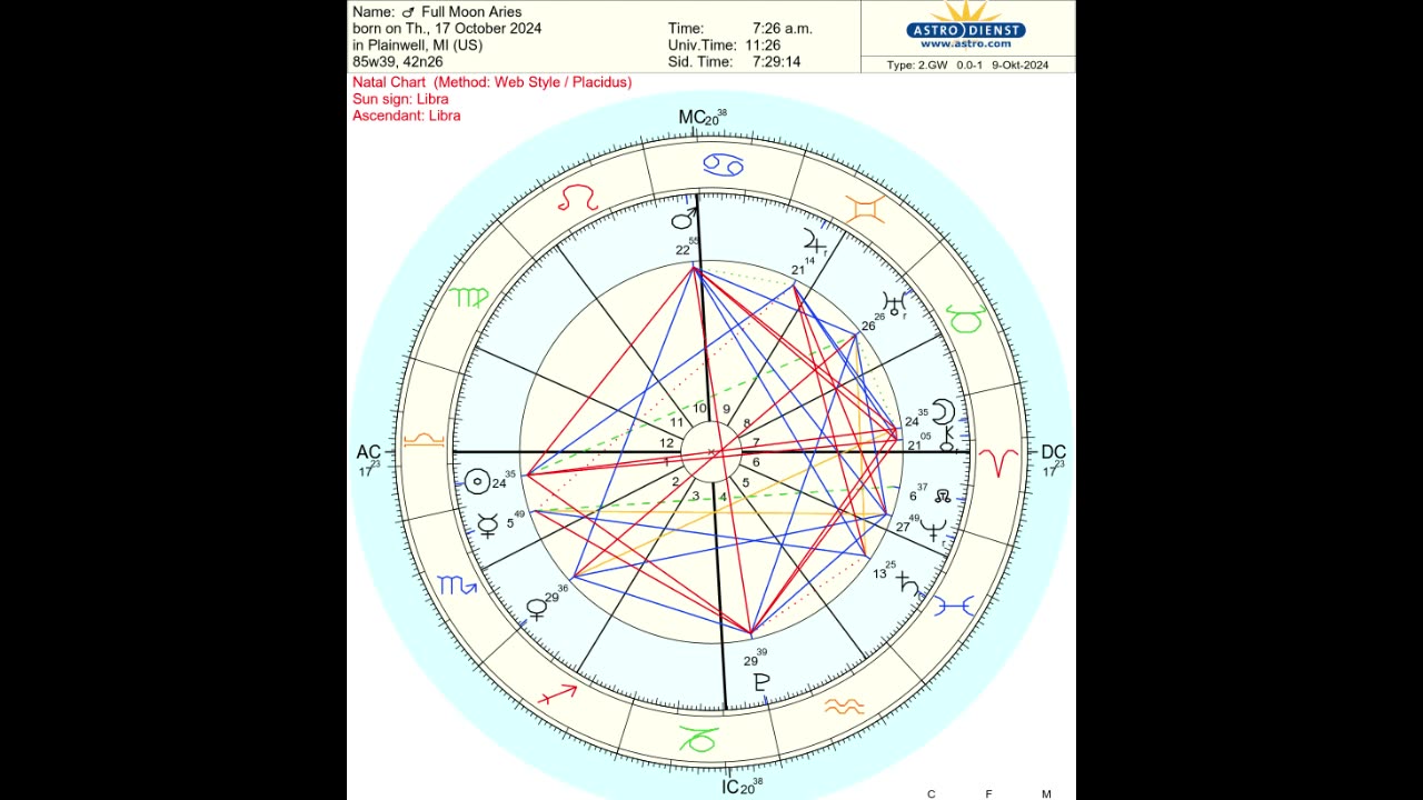 Consolidating Soul Full Moon Meditation for Reborn Principles