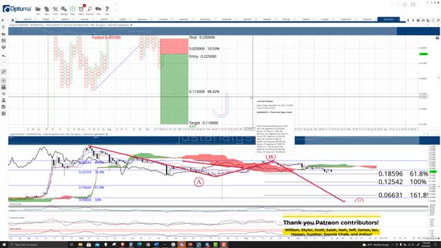 Dogecoin (DOGE) Cryptocurrency Price Prediction, Forecast, and Technical Analysis - Sept 24th, 2021