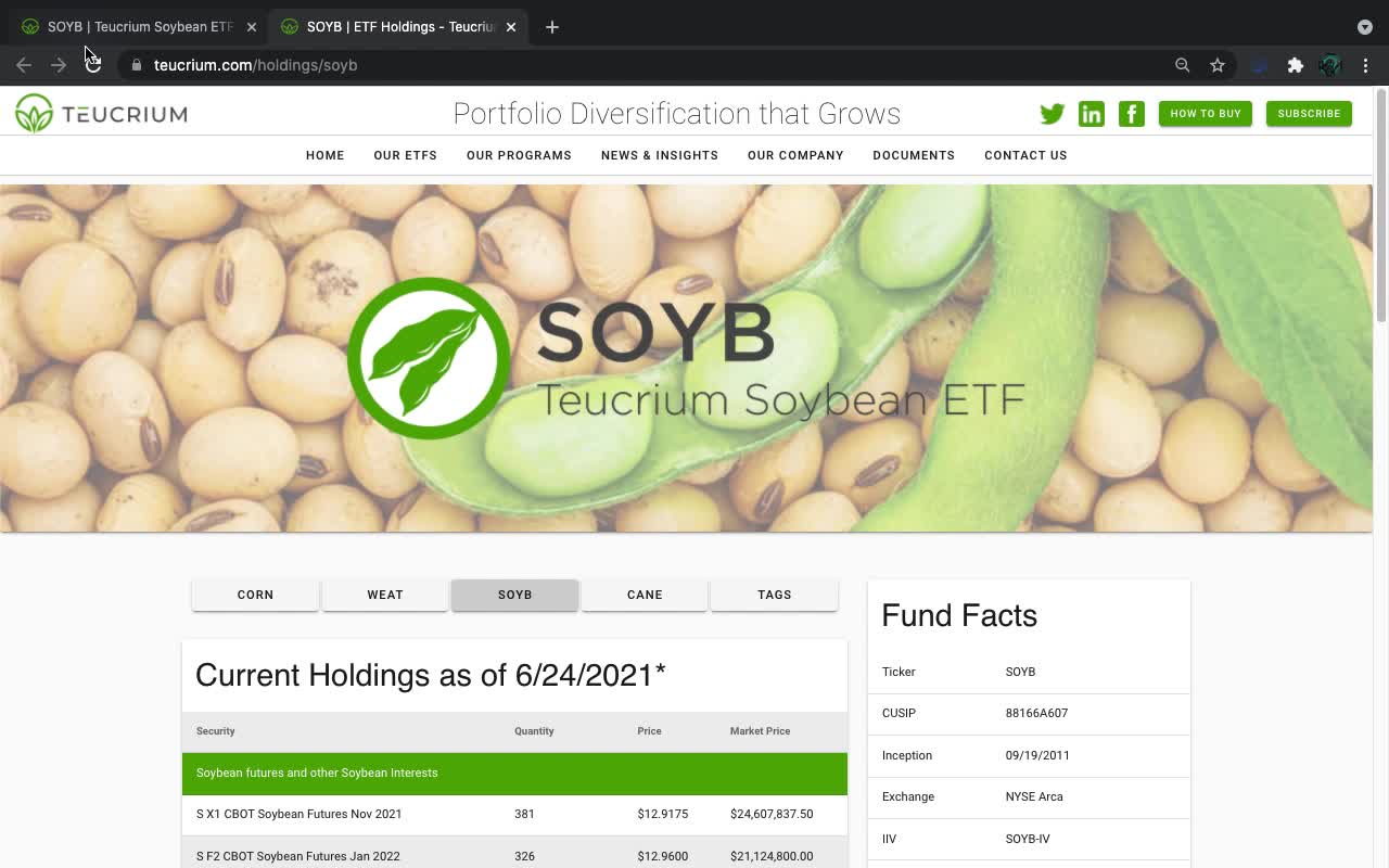 SOYB ETF Introduction (Soybean)