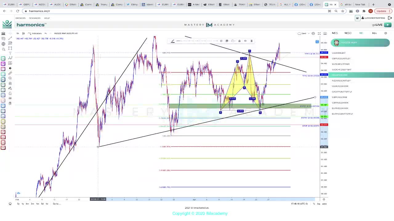 HOW TO TRADE HARMONIC CORRECTIONS