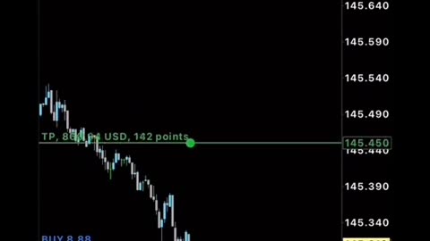 My student give me a challenge in forex of 5$