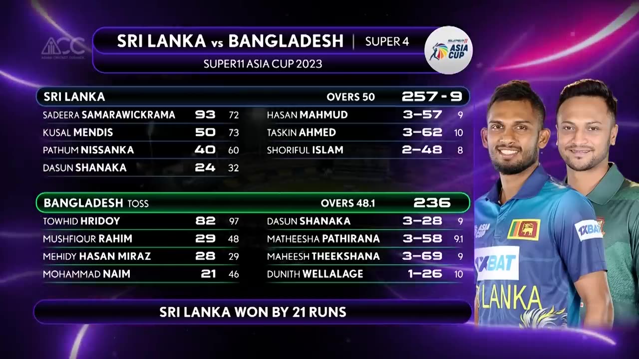 Super11 Asia Cup 2023 | Match 6 | Afghanistan vs Sri Lanka