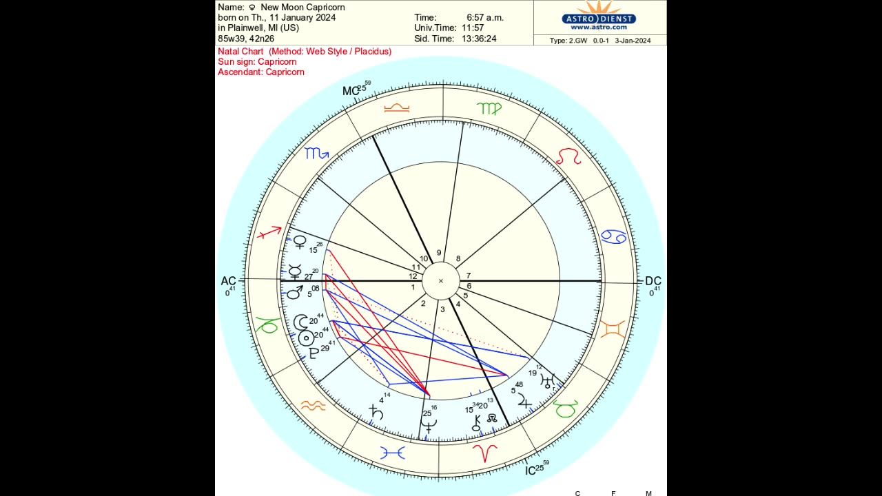 New Moon in Capricorn 2024 Ceremony